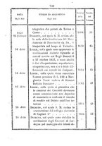 giornale/TO00192073/1854/Parte prima/00000012